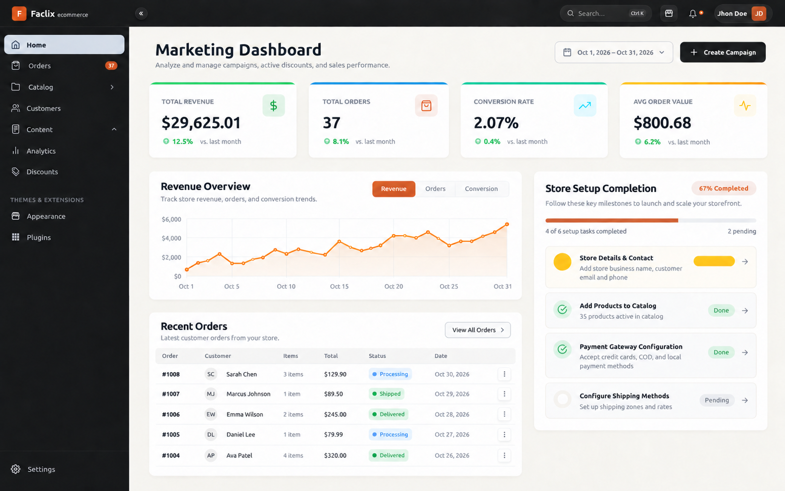 Preview of the Faclix ecommerce dashboard with its dark sidebar, top bar, sales metrics, revenue chart, recent orders, and store setup progress